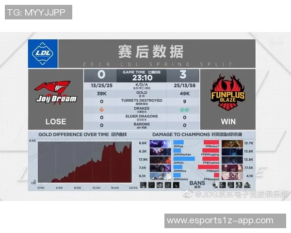 电竞比分DOTA2深度分析JDG快攻策略与战术解析